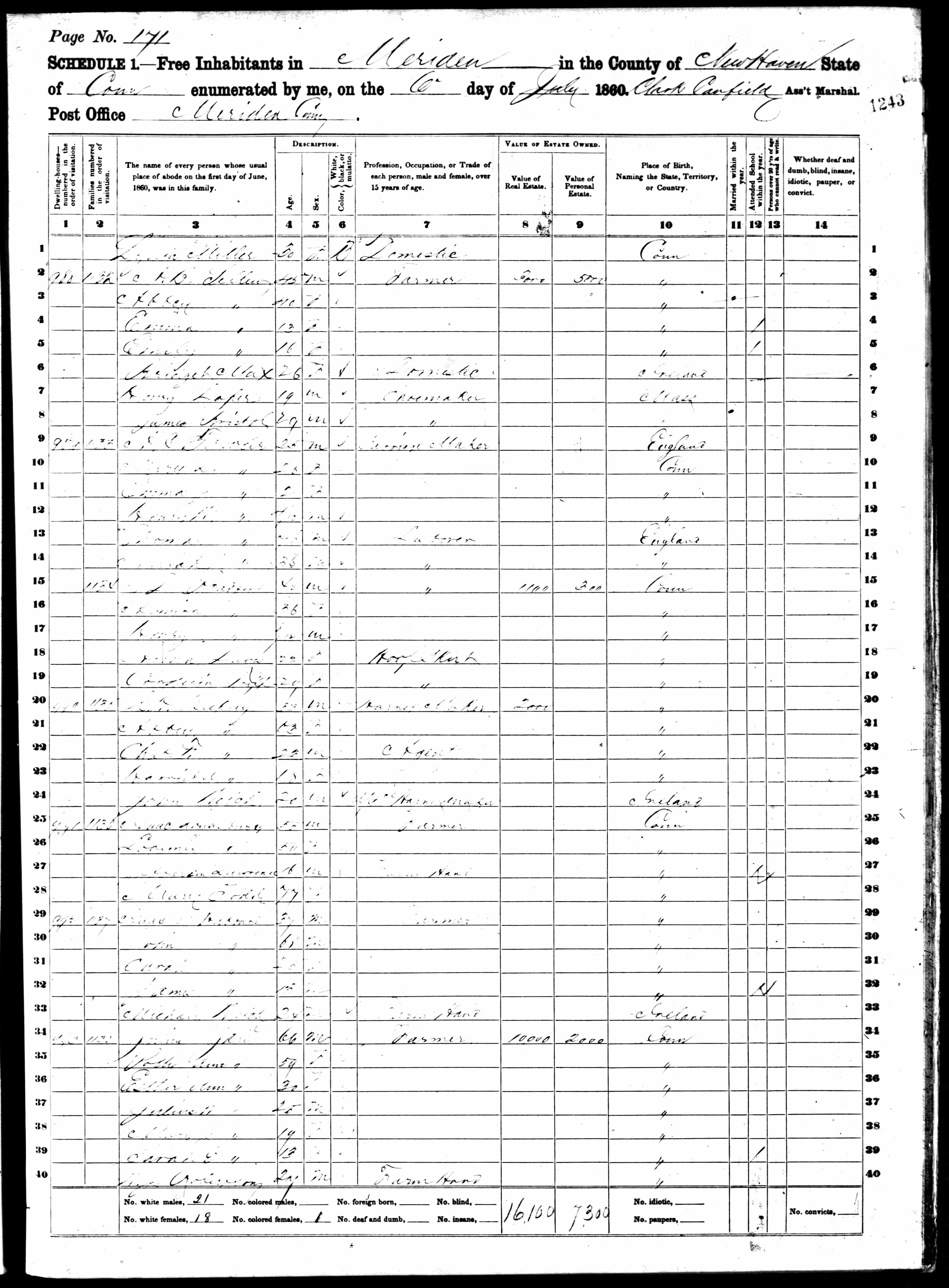 1860 United States Federal Census